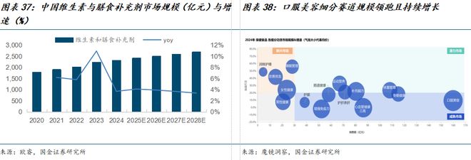 司深度研究：新枝已绽华斐启新纪元开元棋牌国金纺服杨欣｜若羽臣公(图15)