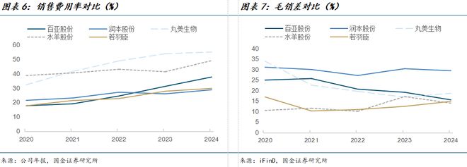 司深度研究：新枝已绽华斐启新纪元开元棋牌国金纺服杨欣｜若羽臣公(图9)