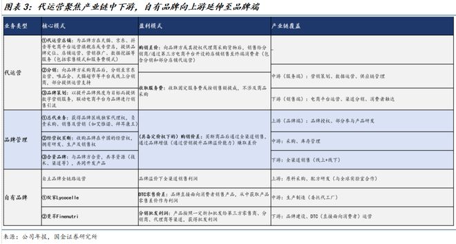 司深度研究：新枝已绽华斐启新纪元开元棋牌国金纺服杨欣｜若羽臣公(图16)