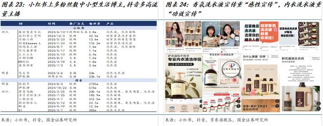 司深度研究：新枝已绽华斐启新纪元开元棋牌国金纺服杨欣｜若羽臣公(图7)