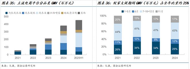 司深度研究：新枝已绽华斐启新纪元开元棋牌国金纺服杨欣｜若羽臣公(图14)