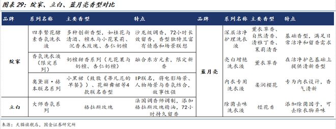 司深度研究：新枝已绽华斐启新纪元开元棋牌国金纺服杨欣｜若羽臣公(图6)
