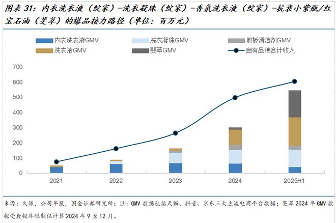 司深度研究：新枝已绽华斐启新纪元开元棋牌国金纺服杨欣｜若羽臣公(图11)