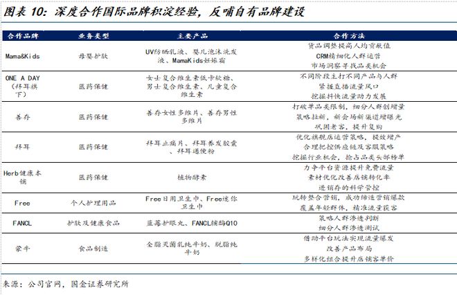 司深度研究：新枝已绽华斐启新纪元开元棋牌国金纺服杨欣｜若羽臣公(图21)