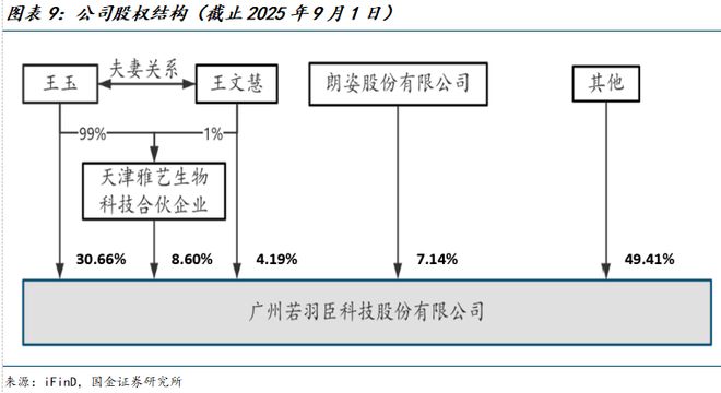 司深度研究：新枝已绽华斐启新纪元开元棋牌国金纺服杨欣｜若羽臣公(图17)