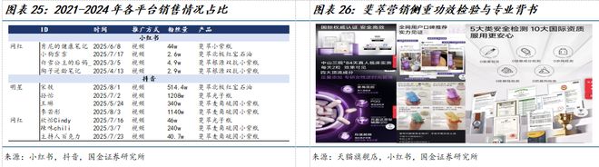 司深度研究：新枝已绽华斐启新纪元开元棋牌国金纺服杨欣｜若羽臣公(图10)