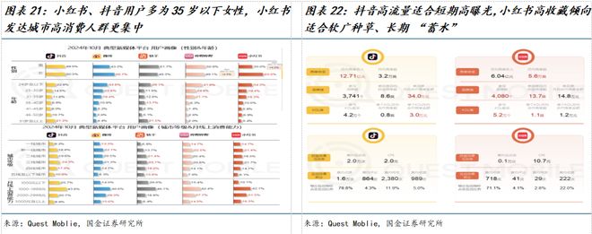司深度研究：新枝已绽华斐启新纪元开元棋牌国金纺服杨欣｜若羽臣公(图20)
