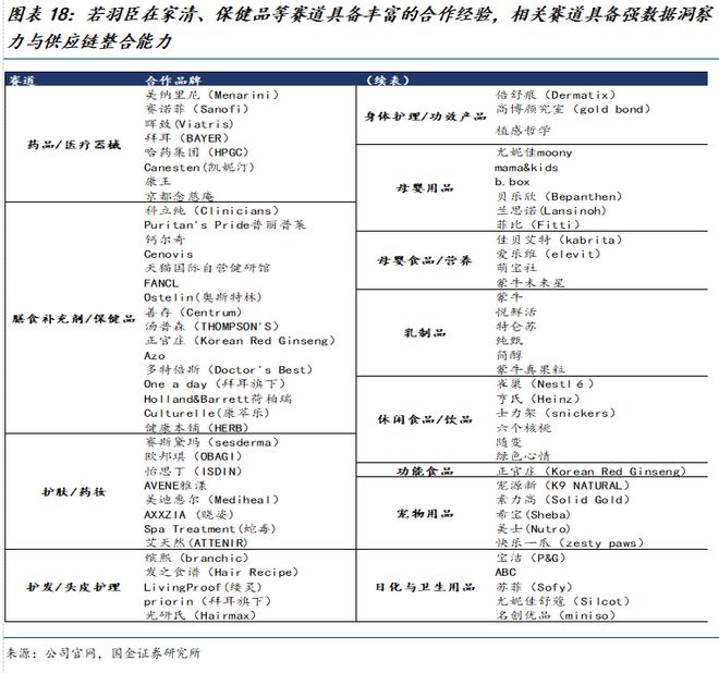 司深度研究：新枝已绽华斐启新纪元开元棋牌国金纺服杨欣｜若羽臣公(图2)