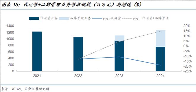 司深度研究：新枝已绽华斐启新纪元开元棋牌国金纺服杨欣｜若羽臣公(图12)