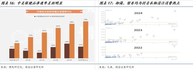 司深度研究：新枝已绽华斐启新纪元开元棋牌国金纺服杨欣｜若羽臣公(图3)