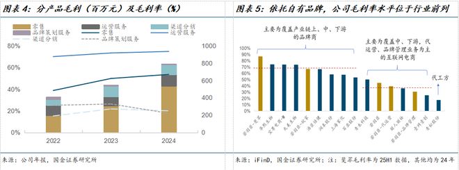 司深度研究：新枝已绽华斐启新纪元开元棋牌国金纺服杨欣｜若羽臣公(图18)