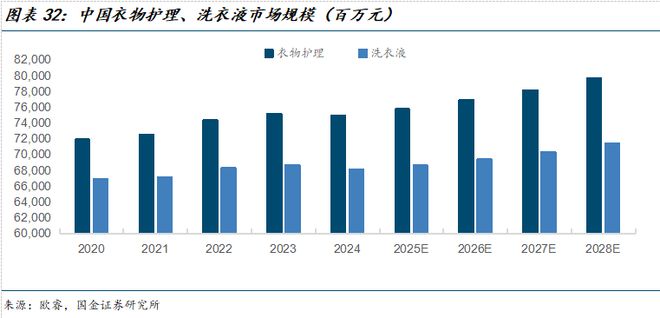 司深度研究：新枝已绽华斐启新纪元开元棋牌国金纺服杨欣｜若羽臣公(图24)