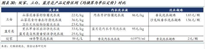 司深度研究：新枝已绽华斐启新纪元开元棋牌国金纺服杨欣｜若羽臣公(图23)