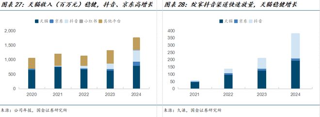 司深度研究：新枝已绽华斐启新纪元开元棋牌国金纺服杨欣｜若羽臣公(图22)