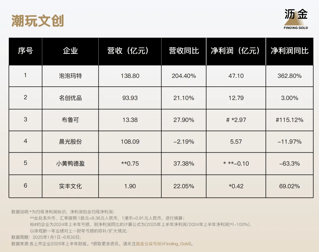 110家消费企业财报分析来了开元棋牌40