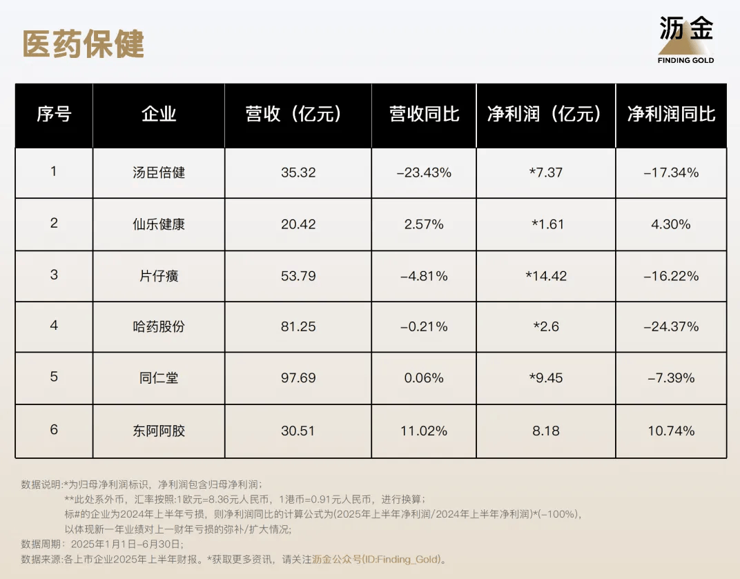 110家消费企业财报分析来了开元棋牌40%靠搞副业增长！(图2)
