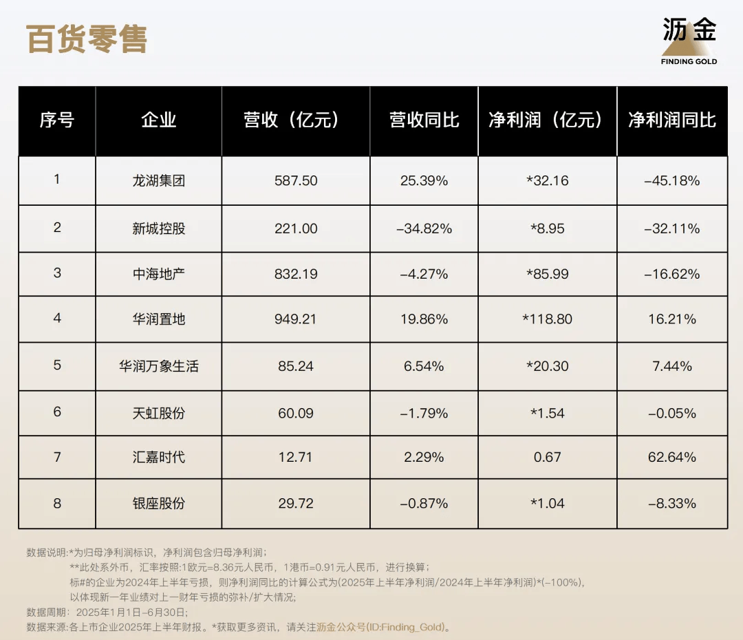 110家消费企业财报分析来了开元棋牌40%靠搞副业增长！(图3)