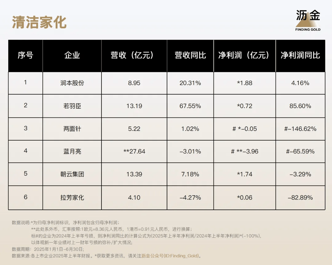 110家消费企业财报分析来了开元棋牌40%靠搞副业增长！(图9)