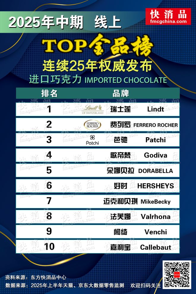 TOP金品榜——洗衣凝珠、进口巧克力”开元棋牌【独家】“2025年中期线上(图4)